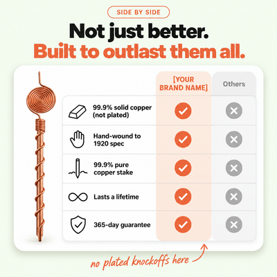 Pure Copper Antenna